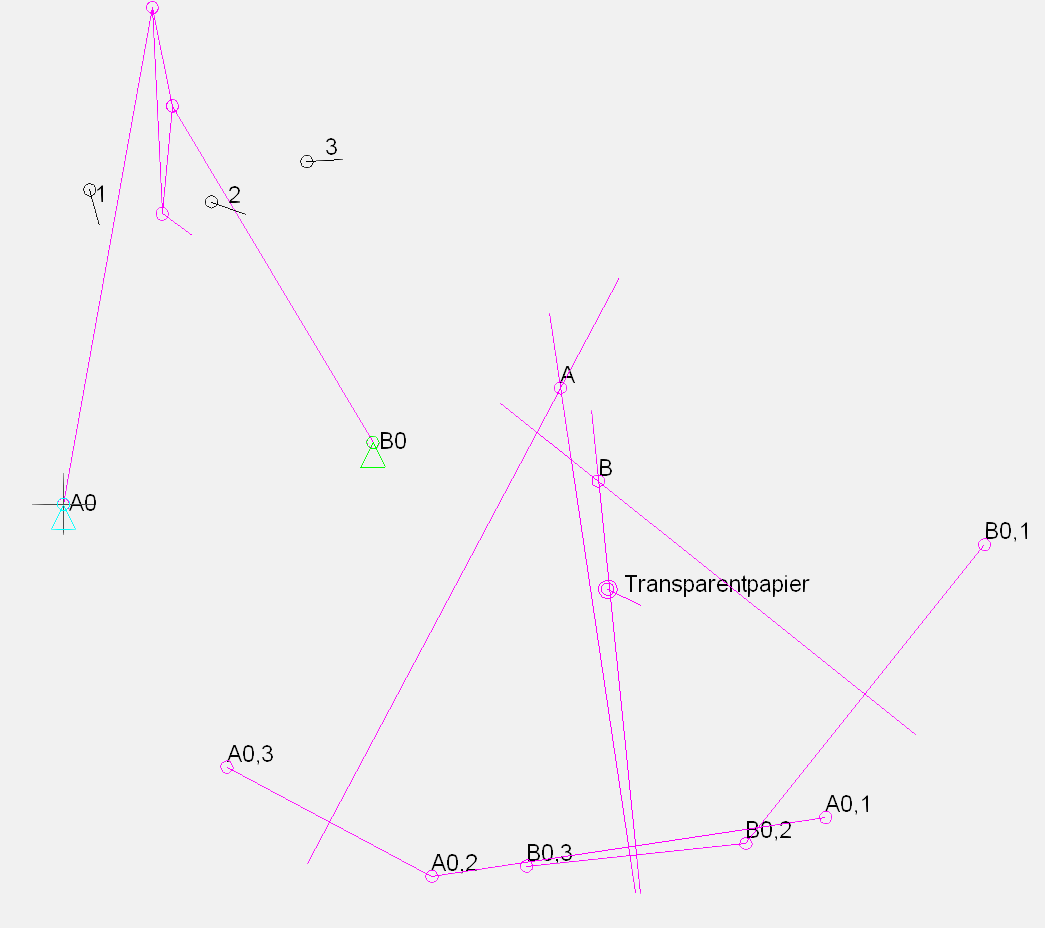 Dreilagensynthese für ein Viergelenkgetriebe Dreilagensynthese für ein Viergelenkgetriebe