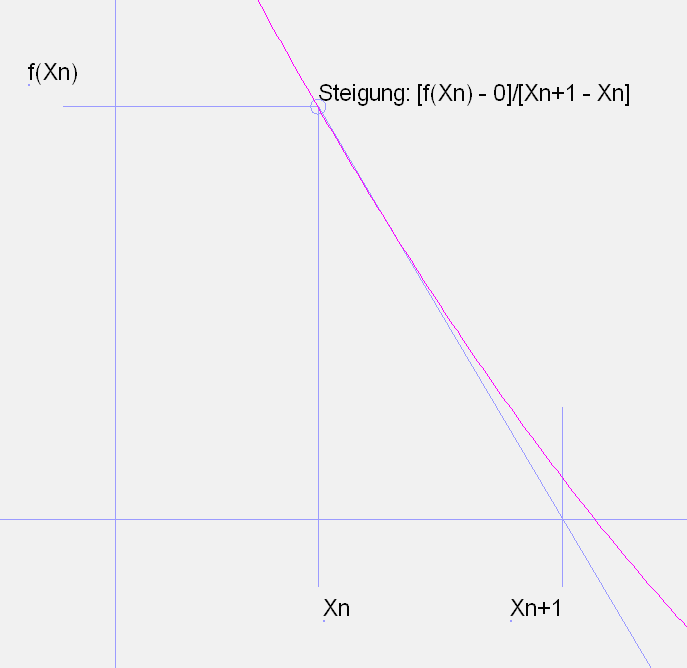 Newton-Verfahren zum Auffinden von Nullstellen einer Zielfunktion, anwendbar auf Aufgaben der Gelenkgetriebesynthese Newton-Verfahren zum Auffinden von Nullstellen einer Zielfunktion, anwendbar auf Aufgaben der Gelenkgetriebesynthese