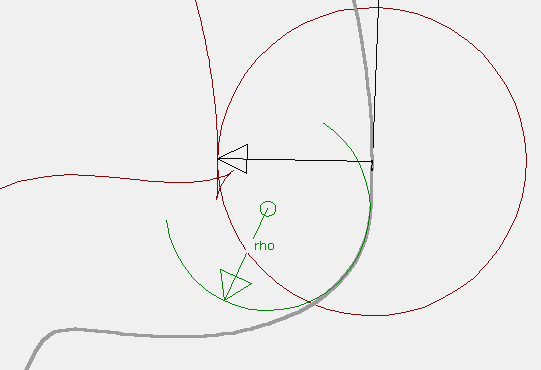 Krümmungsradius rho und Unterschnitt (dreieckiger Zipfel auf der roten Kurvenbahn) Krümmungsradius rho und Unterschnitt (dreieckiger Zipfel auf der roten Kurvenbahn)